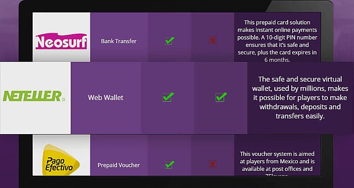 Neteller casino - Étapes simples pour retirer vos gains avec Neteller